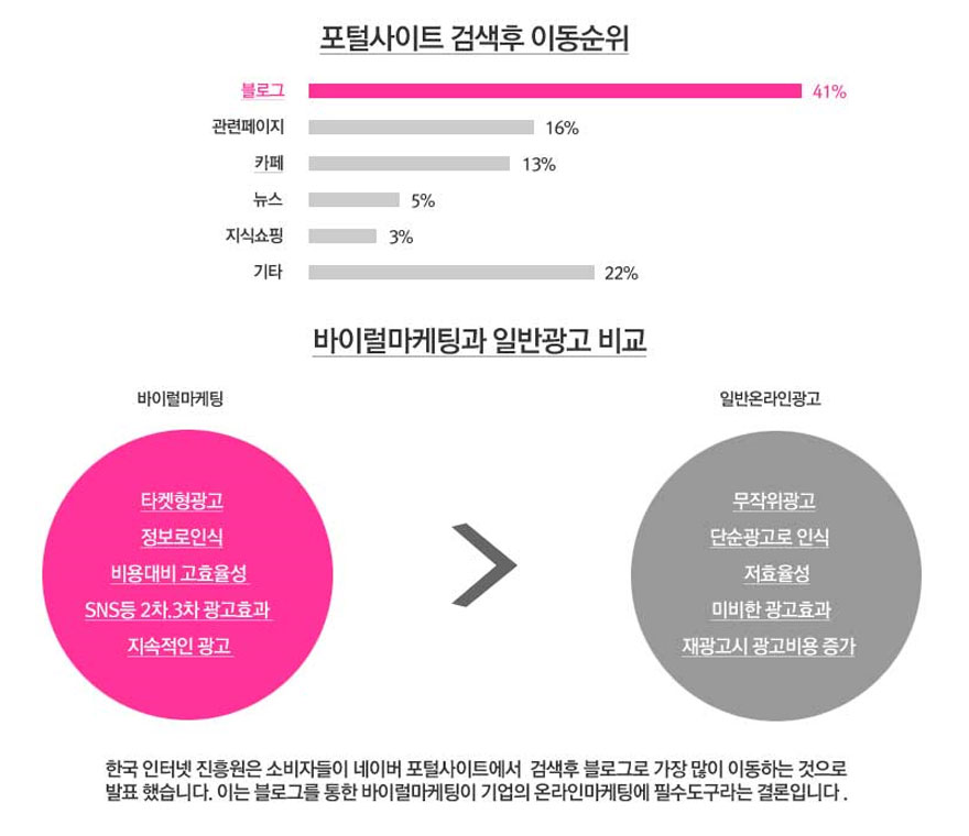 한국 인터넷 진흥원 조사자료